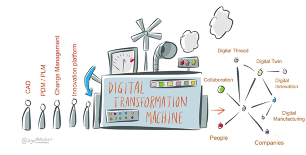 Digital Transformation Machine